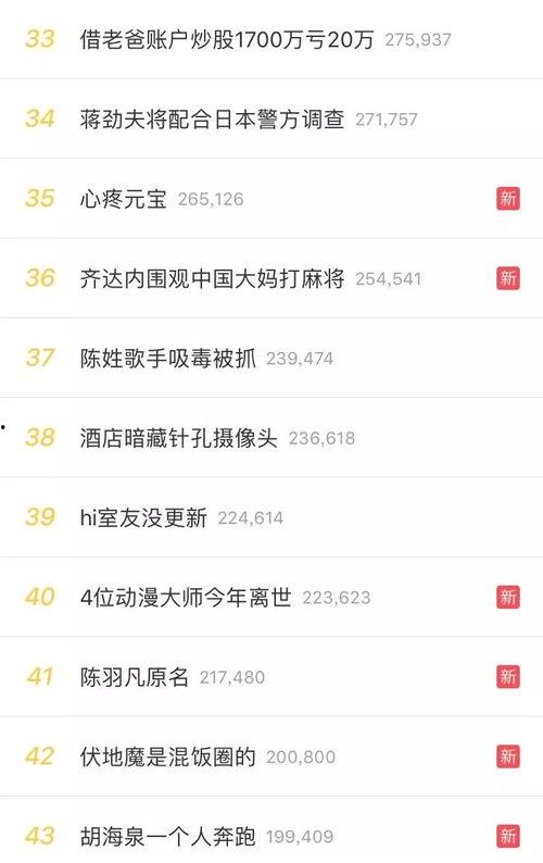 吃瓜群众日记2019,吃瓜群众日记里的年度风云录